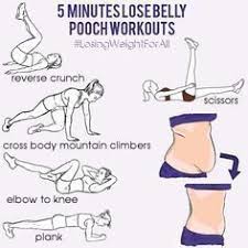 Pin On Best Tips To Get Your Body Fit