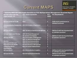 25b Career Progression Chart Related Keywords Suggestions