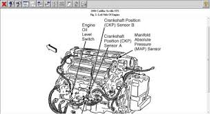 Does anyone know where these two sensors are located and the degree of difficultly in. Crankshaft Position Sensor Location Hi I Just Need To Know The