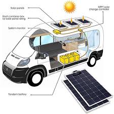 Solar panels for rv cost. Flexible Solar Panel Etfe Flexible Solar Panel Shenzhen Ahony Power Co Ltd