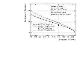 Optimisation Of Large Radius Jet Reconstruction For The Atlas Detector In 13 Tev Proton Proton Collisions Cern Document Server