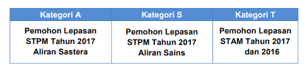 Bilakah tarikh semakan keputusan upu ambilan 2020? Panduan Lengkap Permohonan Upu Sesi 2018 19 Untuk Semua Lepasan