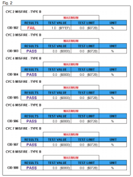 Obd Ii Mode 6 Diagnosis Codes Data Motor Magazine