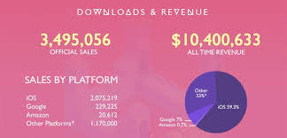 Monument Valley 2 Una Esperada Entrega Que Dejo Mucho Que Desear Monument Valley Iphone 5 Iphone