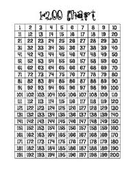 Free Number Chart 1 200