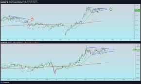 Jim ballard/getty images there are quite a few reasons to invest in a foreign region or country. Etf Go Long On South Korea Ewy For Amex Ewy By Johninvesting9 Tradingview