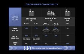 In this video we take a look at the orion plus by lost vape. Orion Dna Go Pod Kit Lost Vape