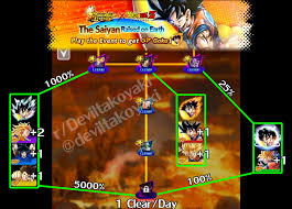 In this post, we have discussed the db legends best characters tier list. 10000 Best R Dragonballlegends Images On Pholder Zenkai Fsk Shaking In Fear Rn