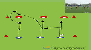 Players line up to the side where the ball will be kicked. Kick Off Positions Rugby Drills Videos And Coaching Sportplan
