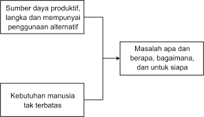 Hal ini dijawab oleh susan george, mereka memahami apa yang disampaikan oleh antonid gramchi. Http Repository Ut Ac Id 3911 1 Espa4111 M1 Pdf