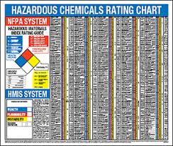 Nfpa Hazardous Chemical Rating Chart Bedowntowndaytona Com