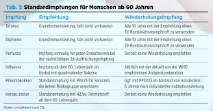 Niedersachsens ministerpräsident hofft auf urteil über ausgangssperren; Welche Impfungen Braucht Die Altersgruppe 60 Impfempfehlungen
