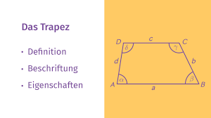 Trapez je četverougao kojem su dvije suprotne stranice paralelne. Trapez Definition Eigenschaften Beispiele Inkl Ubungen