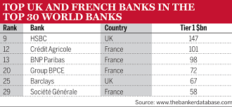 Which international bank is number one by the amount of total assets? Top 1000 World Banks 2019 The Banker Uk Press Release For Immediate Release Top 1000 World Banks