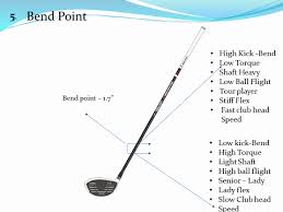 Swing Speed Shaft Flex Chart Beautiful Understand Golf Shaft