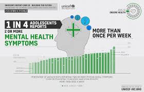 Child And Adolescent Mental Health Key Indicators Of