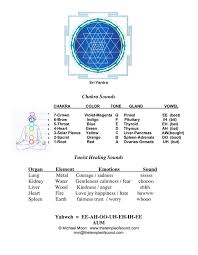 Sound Healing The Temple Of Sound Sound Healing Chakra Meditation Chakra