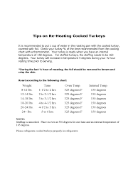 turkey cooking chart template 5 free templates in pdf