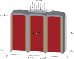 Results from the present model were tested against data sets obtained with. Simulation And Design Of Folded Perovskite X Ray Detectors Scientific Reports