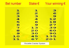 Roulette Rules And Payouts