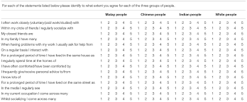 * *01160 and +60 often work interchangeably from cell phones. Frontiers The Own Race Bias For Face Recognition In A Multiracial Society Psychology