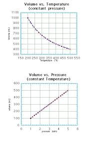 Ardana Ideal Gases