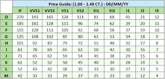 Cushion Cut Diamond Price Calculator Themotorcyclehelmets Com