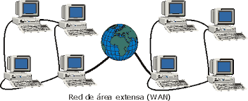 Resultado de imagen para 5.- Â¿CuÃ¡les son las caracterÃ­sticas de la WAN?