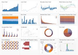 Using D3 With Angular Js