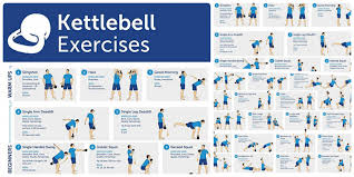 The Best Kettlebell Workout Routines For Fast Fat Loss
