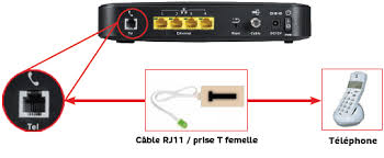 If poe supported, enter below under power supply. Installer Votre Modem Tres Haut Debit Sfr