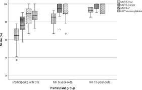 Frontiers Consonant And Vowel Confusions In Well