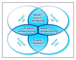 Check spelling or type a new query. Produkt Markt Matrix Wikipedia