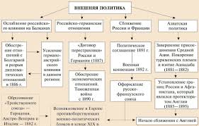 Но, кроме того, российское руководство. Vneshnyaya Politika Aleksandra 3 Mirotvorca