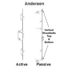 1) remove the caps located on the interior bottom rail of the door. 3 Point Lock Andersen Patio Door Lock All About Doors
