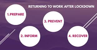 Protect yourself and others in the workplace. Returning To Work After Lockdown A Programme For Safe Return
