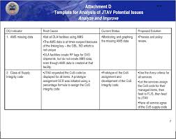 Pdf An Introductory Analysis Of The Automated Manifest System And The Global Transportation Network Within The Joint Total Asset Visibility Jtav System Using The Defense Logistics Information Service Data Quality Plan