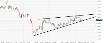 Ripples Xrp Technical Analysis Xrp Usd Bullish Flag