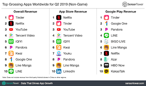 Es gibt gewisse abend, da muss einfach ein trinkspiel her! Top Grossing Apps Worldwide For Q2 2019