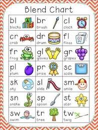 Blending With Consonant Blends Elena Teaching Phonics