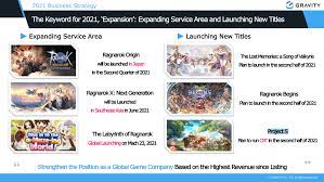 At gravity, we have combed out a niche created by the need to fuse disparate and pertinent it platforms to deliver unified systems and applications via desktop, mobile and web. Ragnarok Online Gravity Preparing To Flood The World With 3 More Ragnarok Games In 2021 Mmo Culture