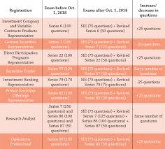 Sie Exam Part 2