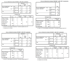 Administrative Sciences Free Full Text Redefining The Use Of Sustainable Development Goals At The Organisation And Project Levels A Survey Of Engineers Html