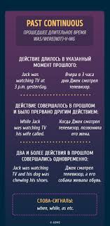 веня пак все что вам нужно знать о временах скачать Anglijskij Zapisi V Rubrike Anglijskij Dnevnik Olsy1996 Liveinternet Rossijskij Servis Onlajn Dnevnikov