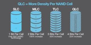 Flash Memory Slc Mls Tlc Qlc Ssd How To Read Faster Tlc