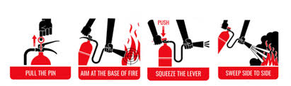 Download 3,778 fire extinguisher free vectors. Fire Extinguisher Use In Golf Maintenance Golf Safety