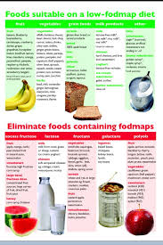 Poorly Responsive Celiac Disease Celiac Disease Foundation Low Fodmap Diet Food Allergies Fodmap Diet Recipes