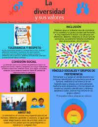 Click On The Image To View The High Definition Version Create Infographics At Http Vennga In 2020 How To Create Infographics Free Infographic Maker Free Infographic