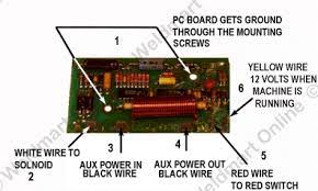 Pin On Idle Board