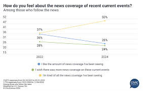 Image result for News Current Events